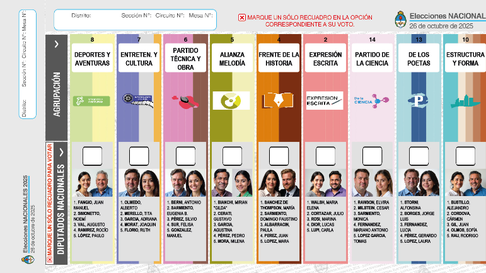 Argentina tendrá a nivel nacional la implementación de la Boleta Única de Papel Argentina tendrá a nivel nacional la implementación de la Boleta Única de Papel