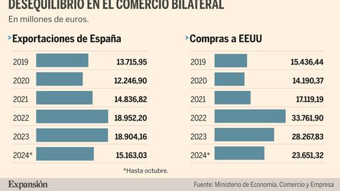 España se defiende ante las decisiones de Donald Trump sobre los nuevos aranceles España se defiende ante las decisiones de Donald Trump sobre los nuevos aranceles