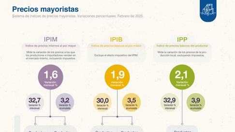 El INDEC publicó los precios mayoristas de febrero: leve alza con impacto en alimentos y petróleo El INDEC publicó los precios mayoristas de febrero: leve alza con impacto en alimentos y petróleo