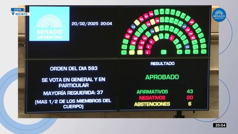 el senado de la nacion suspendio las paso el senado de la nacion suspendio las paso
