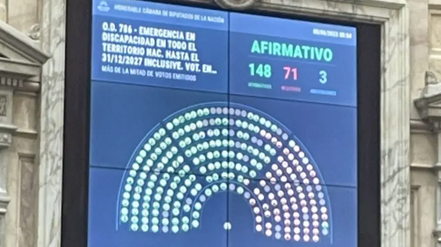 La emergencia en discapacidad obtuvo media sanción en Diputados. La emergencia en discapacidad obtuvo media sanción en Diputados.
