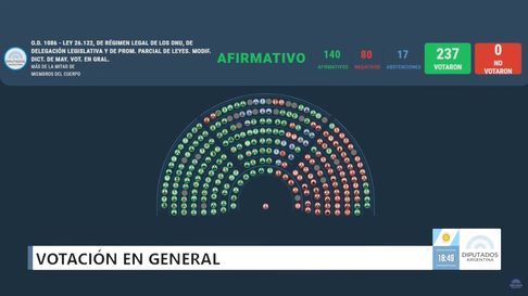 diputados aprobo la ley anti-dnu diputados aprobo la ley anti-dnu