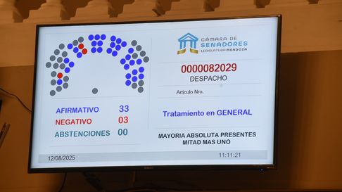 La nueva toma de deuda en dólares impulsada por Cornejo sólo tuvo tres votos en contra. La nueva toma de deuda en dólares impulsada por Cornejo sólo tuvo tres votos en contra.