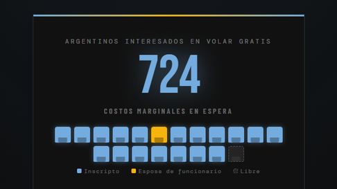 A lo Adorni: una web ofrece volar gratis en avión presidencial A lo Adorni: una web ofrece volar gratis en avión presidencial
