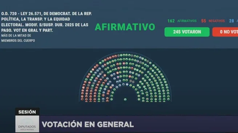 Con la sanción de esta ley en el Senado, las PASO quedarán suspendidas para las elecciones legislativas de este año Con la sanción de esta ley en el Senado, las PASO quedarán suspendidas para las elecciones legislativas de este año